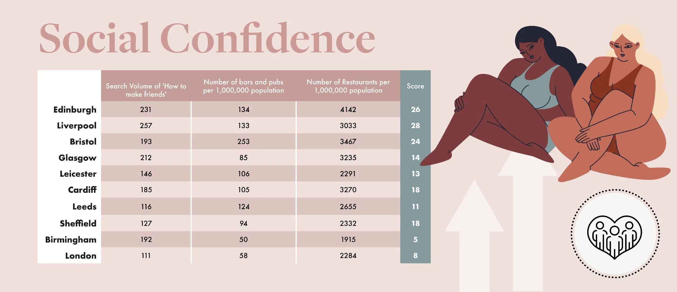 social confidence